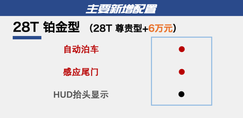 沙丘之主图卡盟6级价格是多少值不值