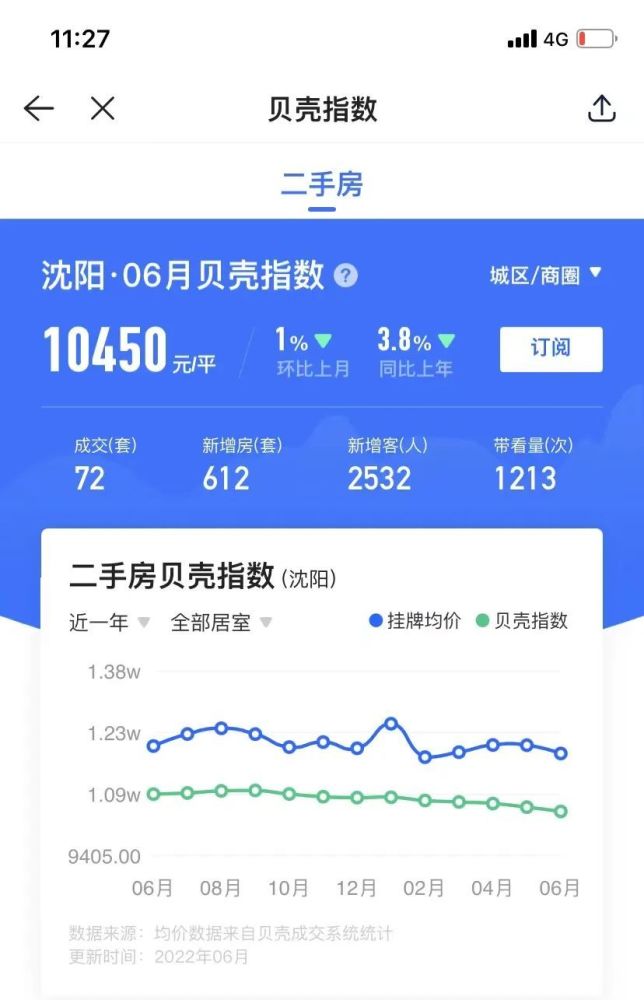卡盟西游记在哪卖二手交易市场行情如何