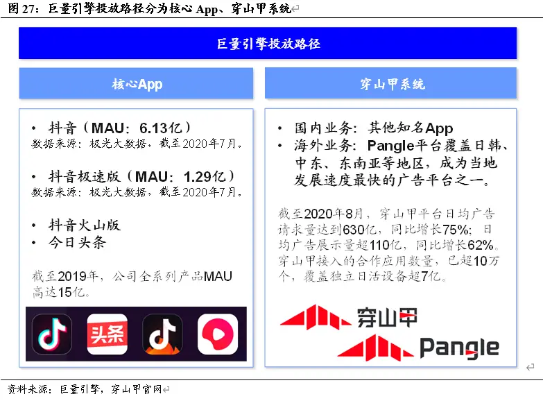 卡盟辅助科技真的能提升游戏体验吗
