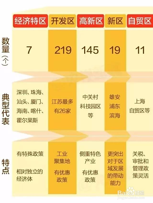 安新与卡盟有何区别揭秘两者不同点
