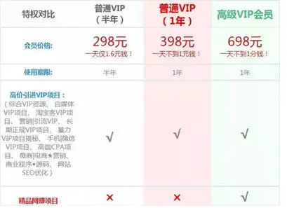 卖卡盟网站真的靠谱吗选对平台赚钱无忧