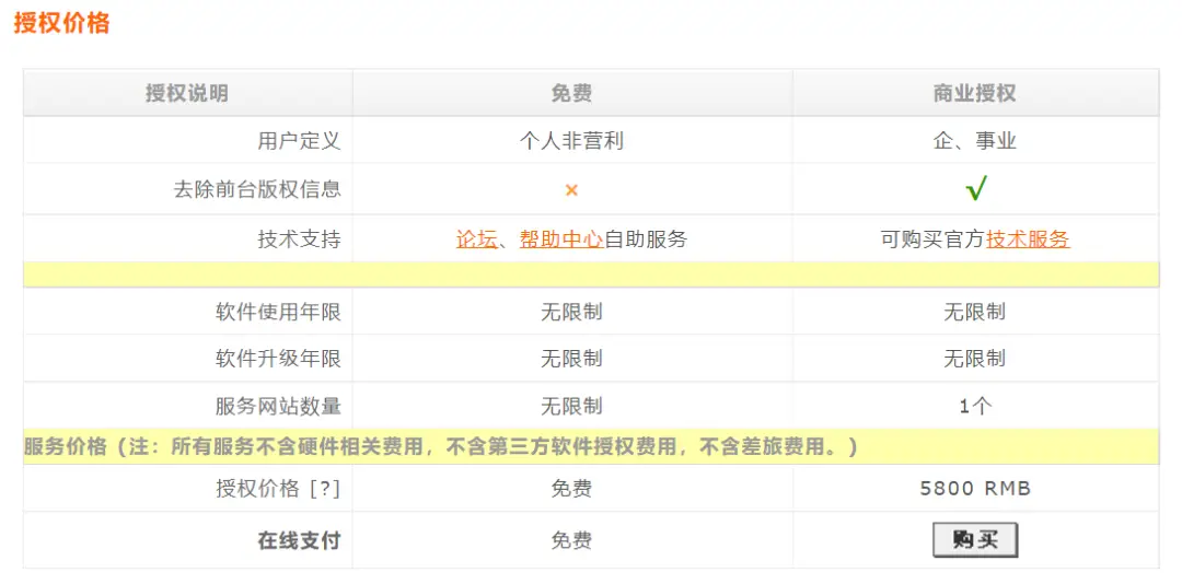 一梦卡盟站天下能帮你高效管理卡盟事务吗