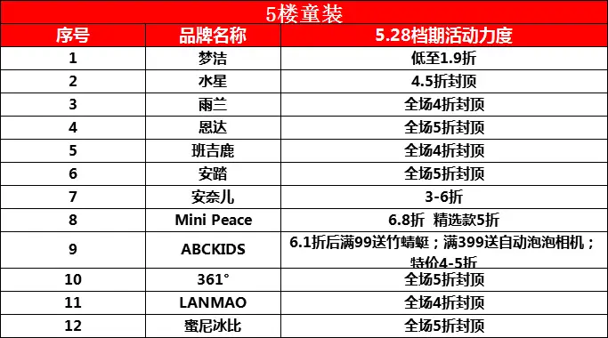 卡盟靓号折扣版真的能省下大笔费用吗