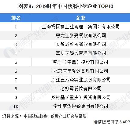 雄心卡盟在行业里排名多少竞争地位如何