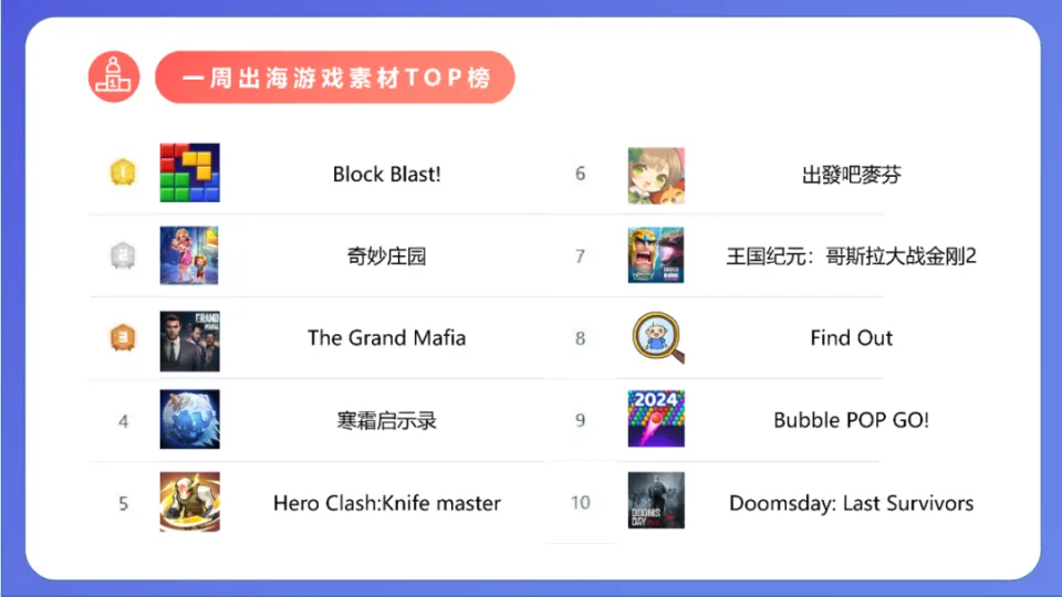 爱Q卡盟进流量不够用怎么轻松解决