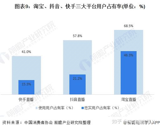 快手卡盟选择哪家强高性价比服务哪家好