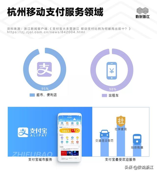 杭州市民卡商盟怎么用享受哪些便利