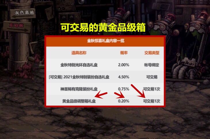 地下城辅助卡盟价格几何真的便宜吗