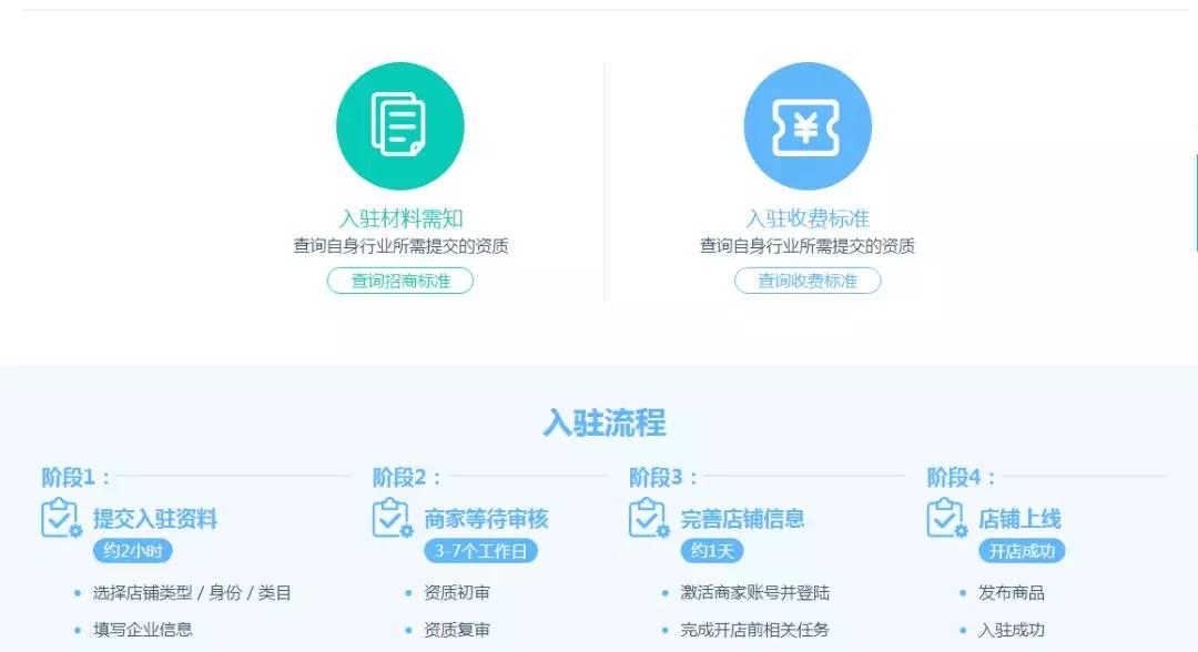 理论卡盟是什么意思电商运营必备知识