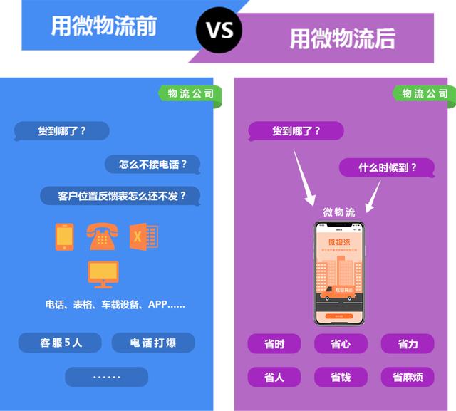卡盟手工窜货是怎么一回事原来如此简单