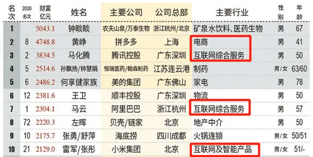 妙钻卡盟哪家强2021热门排行榜告诉你