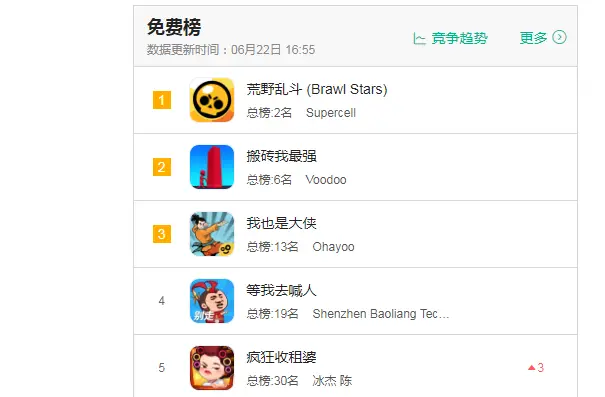 酷跑卡盟排行哪家强刷卡玩家心得大揭秘