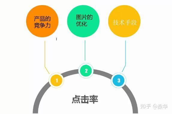 拼多多销量卡盟真的能提高销量吗