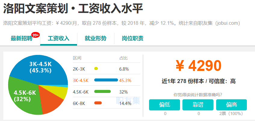 想不想月入过万试试这款挣钱卡盟吧