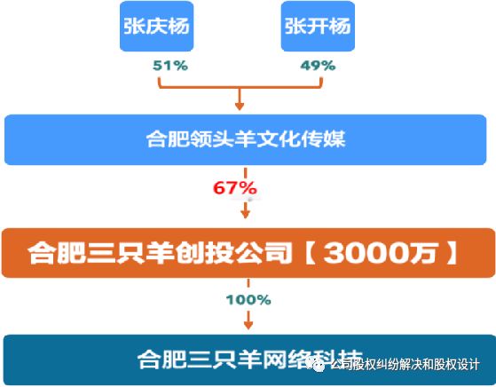 卡盟跳转效果如何能带来哪些实际优势