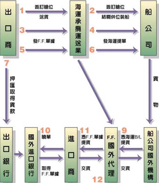 如何轻松取消卡盟刷的业务操作流程详解