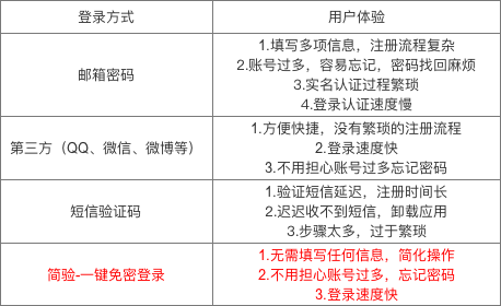 掌盟分享卡如何领用一键操作流程大公开