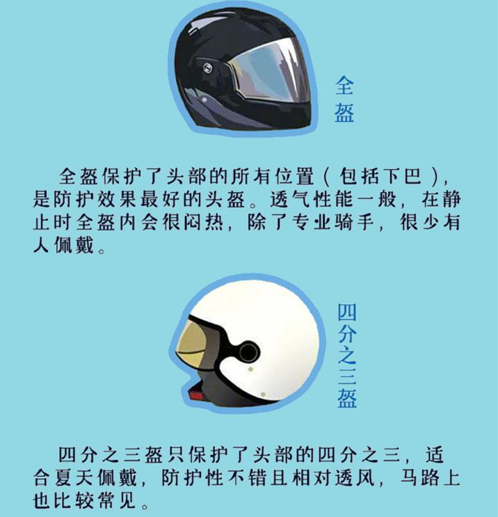 图卡盟带头盔安全吗不戴头盔真的没事吗