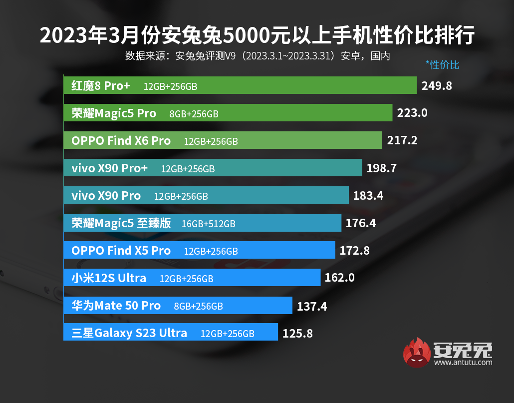抖音卡盟哪家性价比高低价排行榜帮你选