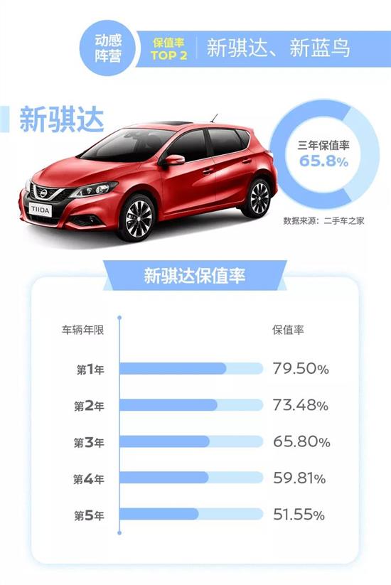 玉溪卡盟网二手车展你的心仪爱车在哪儿
