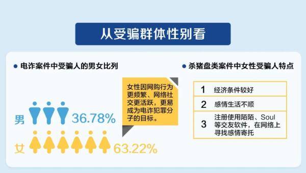 在卡盟平台受骗该如何挽回损失求支招