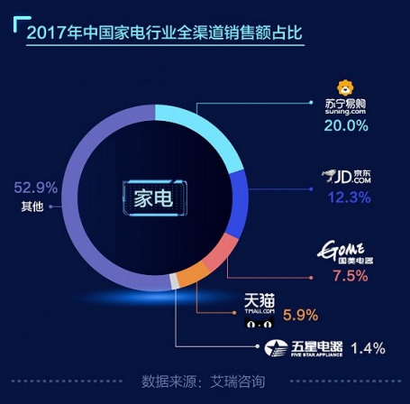 彩虹低价对接卡盟哪里找这样的好渠道