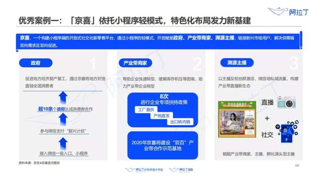 念彤卡盟网站怎么优惠购物前必看小窍门