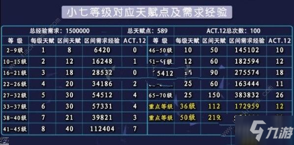 卡盟升级黄钻等级8花费与收益如何平衡
