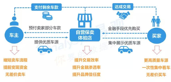 电商卡盟哪家强优惠力度大服务又靠谱