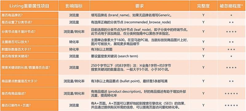 如何快速申请收录卡盟提升平台曝光率