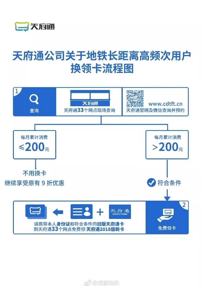 成都天府通怎么快速充卡盟友必备攻略