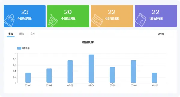 卡盟金服hay团队如何助力小微企业发展