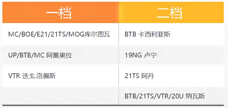 婵静卡盟怎么选卡性价比高的卡盟推荐
