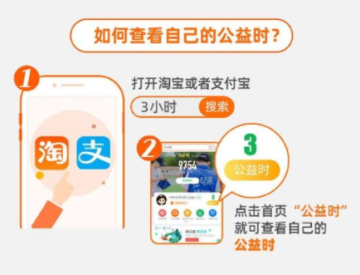 卡盟公益的爱心企鹅你加入助力了吗