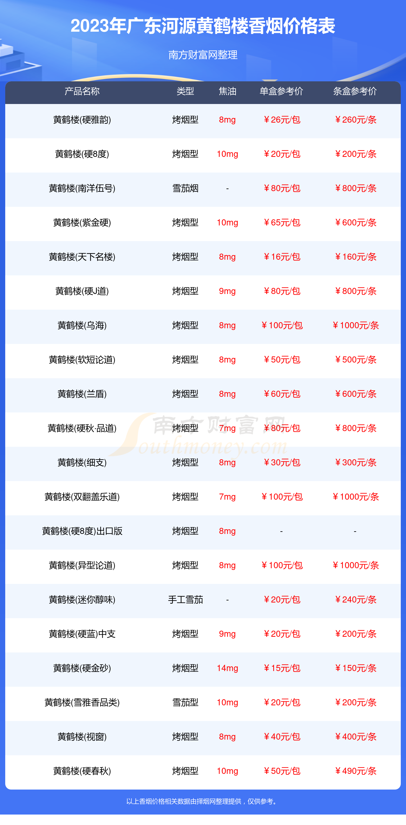 图卡盟保底价格是多少全套方案值不值