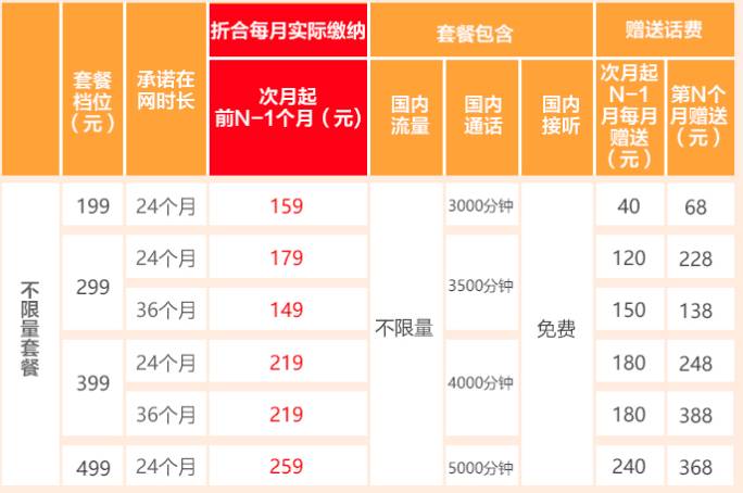 卡盟通信电话卡真的能省下不少话费吗
