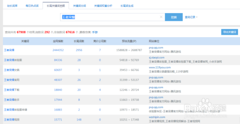 微博业务卡盟平台真的能助力流量增长吗