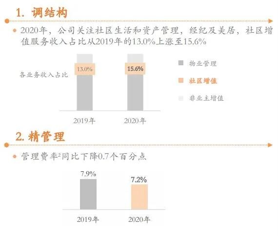 卡盟粉丝业务盈利能力如何值得投入吗