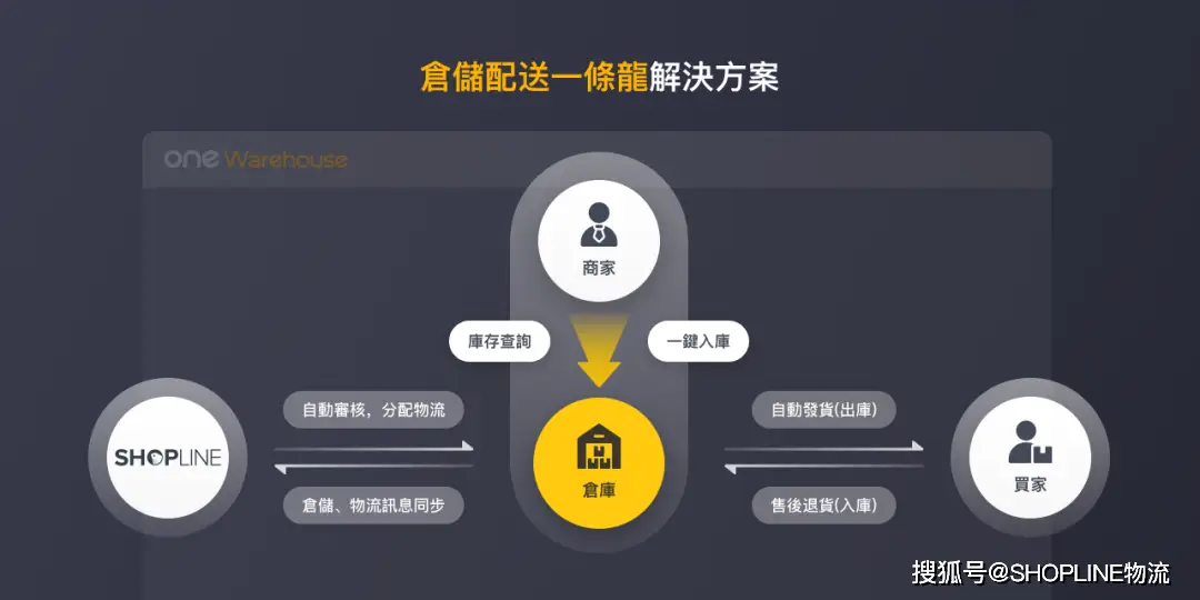 云商城系统卡盟哪家强助力商家快速上手