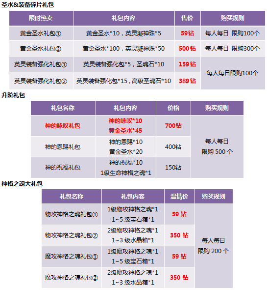 卡盟充值哪家强优惠活动最多可省多少钱