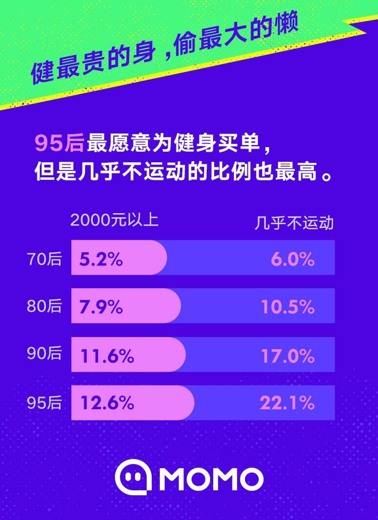 健盟月卡价格知多少合理健身花费在这里