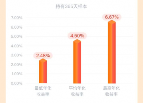卡盟平台未来发展如何是否还值得投入