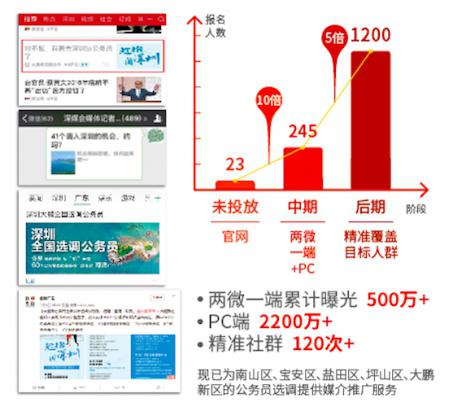 卡盟收代理如何找到高性价比的合作伙伴