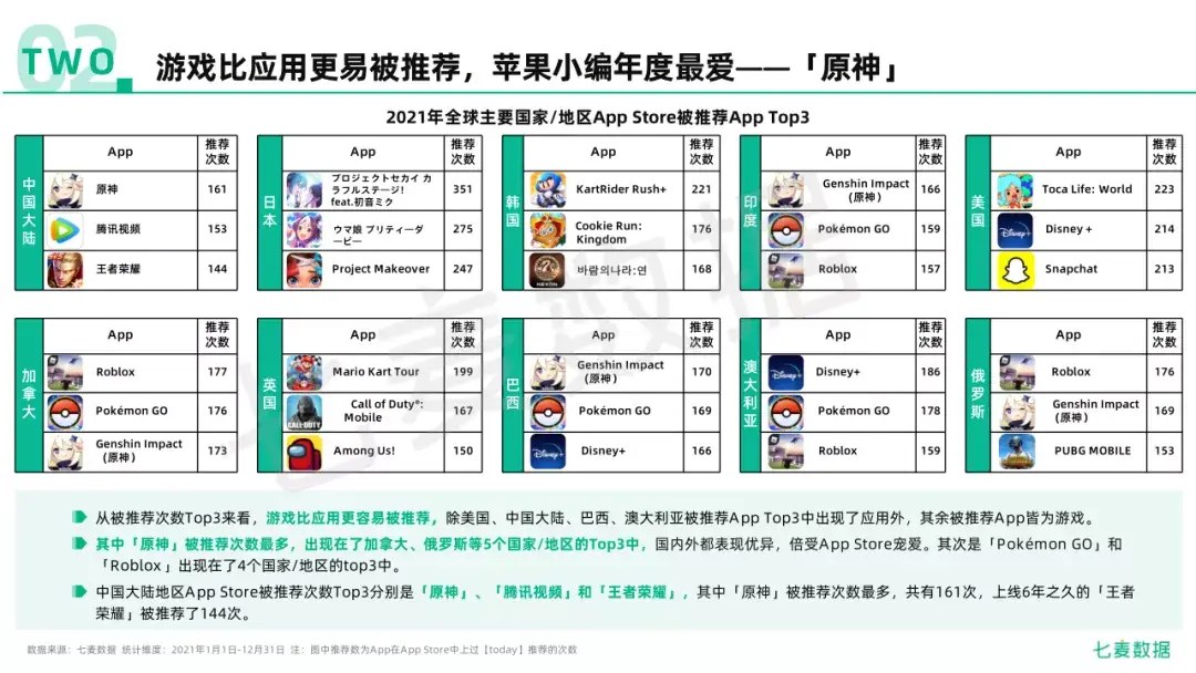 图卡盟游戏中是哪种酷炫形态最受欢迎