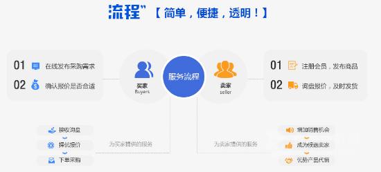 辅助卡盟采白如何轻松实现高性价比采购