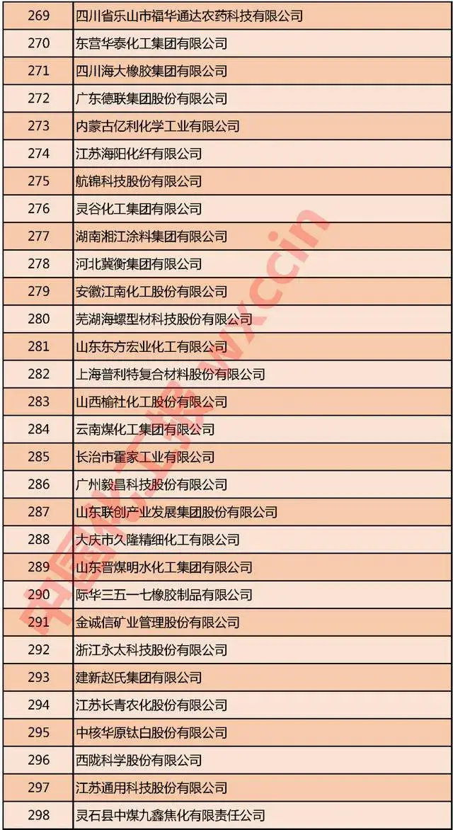 卡易速卡盟哪家强排行榜上领先优势明显