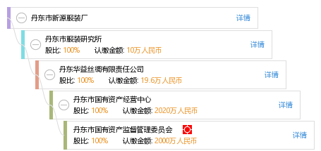 新源县卡盟服装店这家的衣服真的好看吗