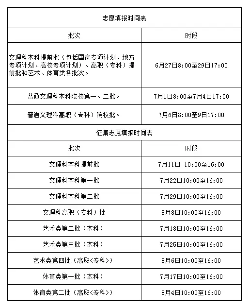 如何发布商品卡盟操作流程简单还是复杂