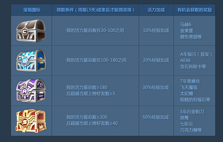 QQ冷漠卡盟怎么解决轻松激活社交活力