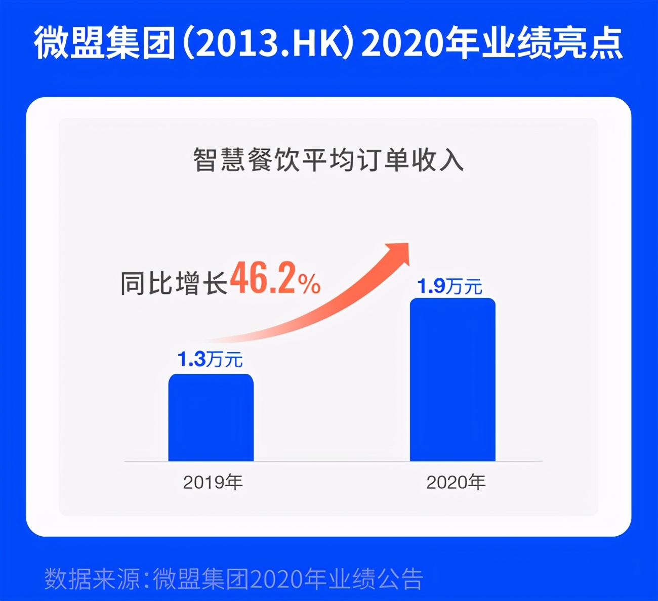 微盟会员卡类型怎么选哪种更适合你